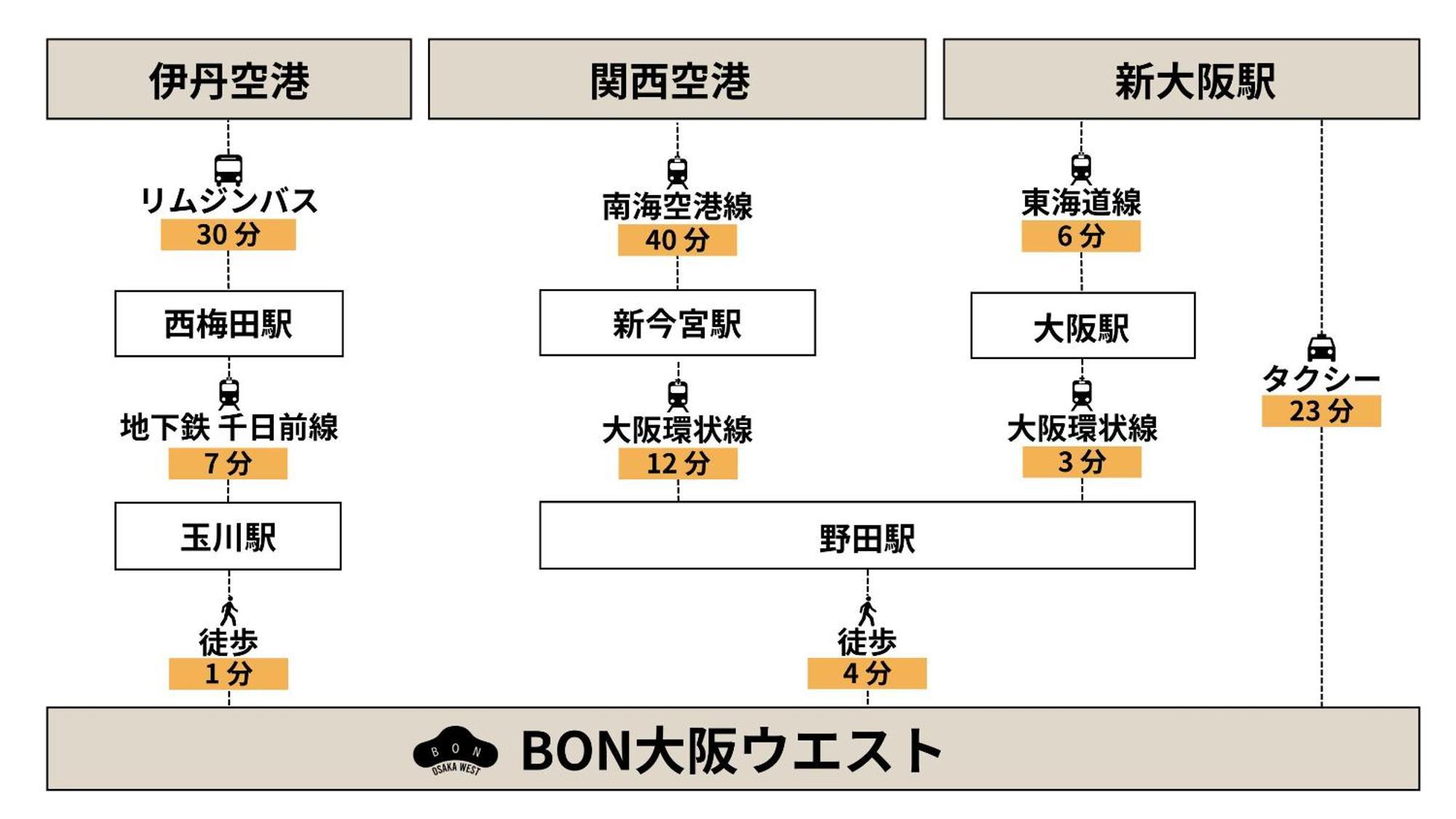 Bon Osaka West Apartment Ngoại thất bức ảnh