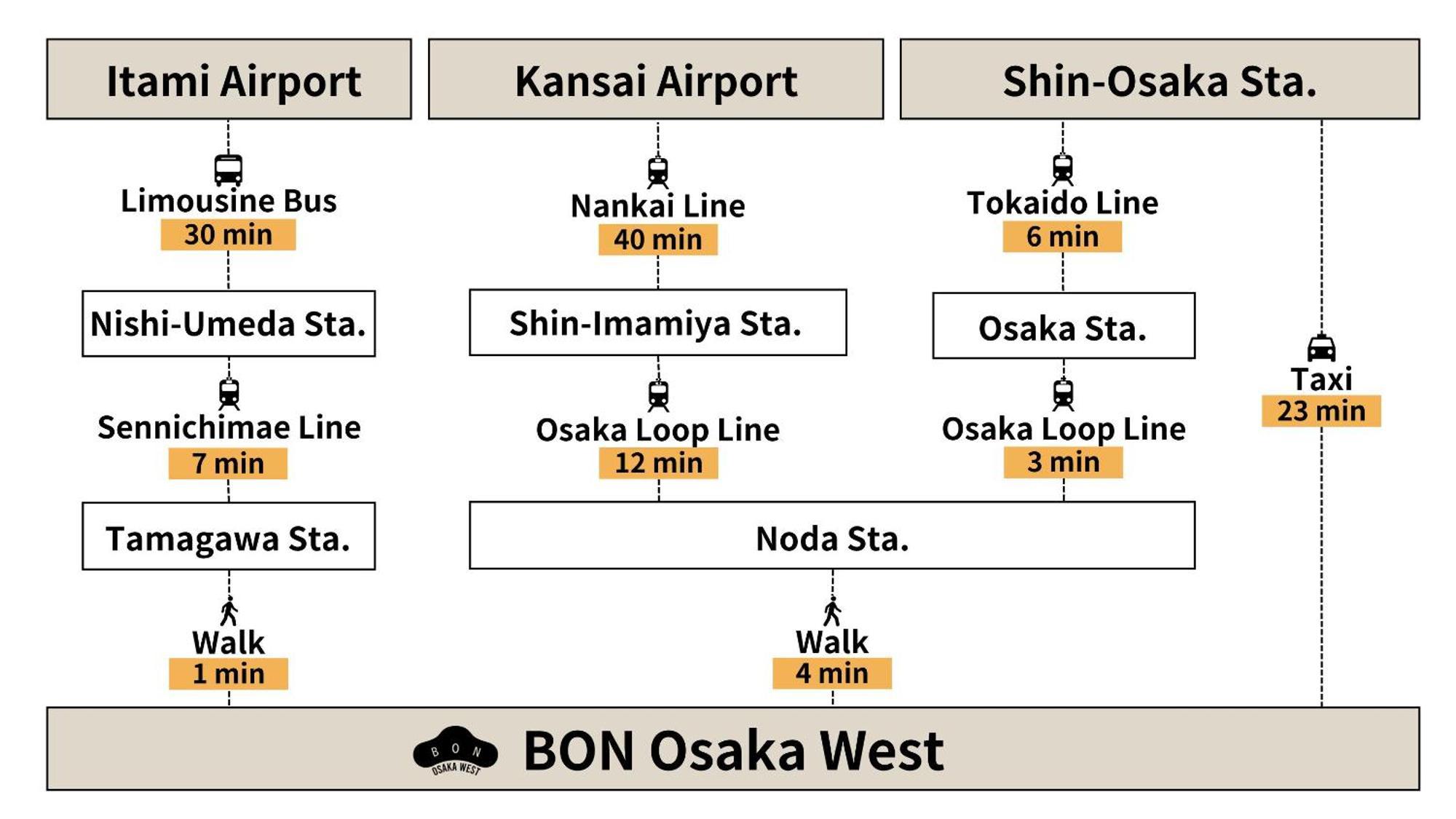 Bon Osaka West Apartment Ngoại thất bức ảnh